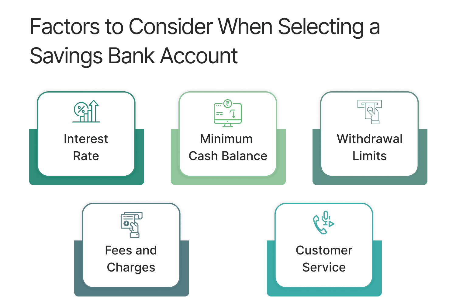 Factors to Consider When Selecting a Savings Bank Account